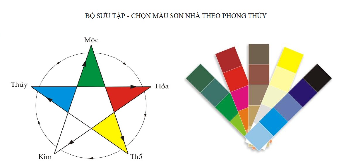 Mau-son-phong-thuy-menh-moc-1