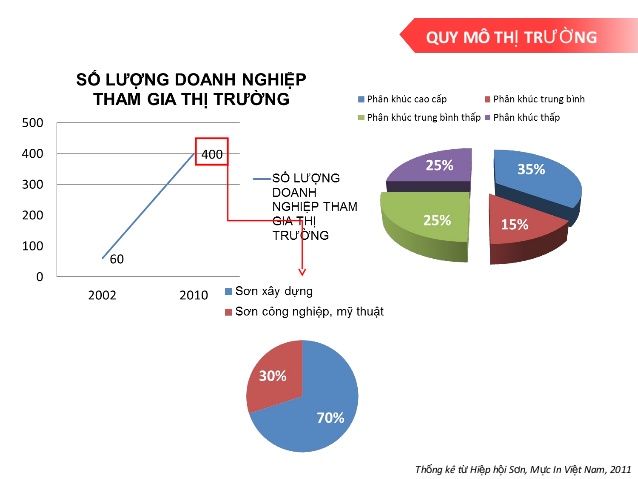 thi-truong-son-toan-cau-1